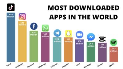 Shopify App Store – The Best Apps to Boost Your Store’s Functionality