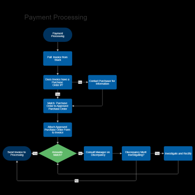Understanding the Payment Process for Photographers on EyeEm