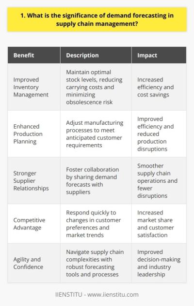 Shopify Costs Overview What You Will Pay for Each Plan