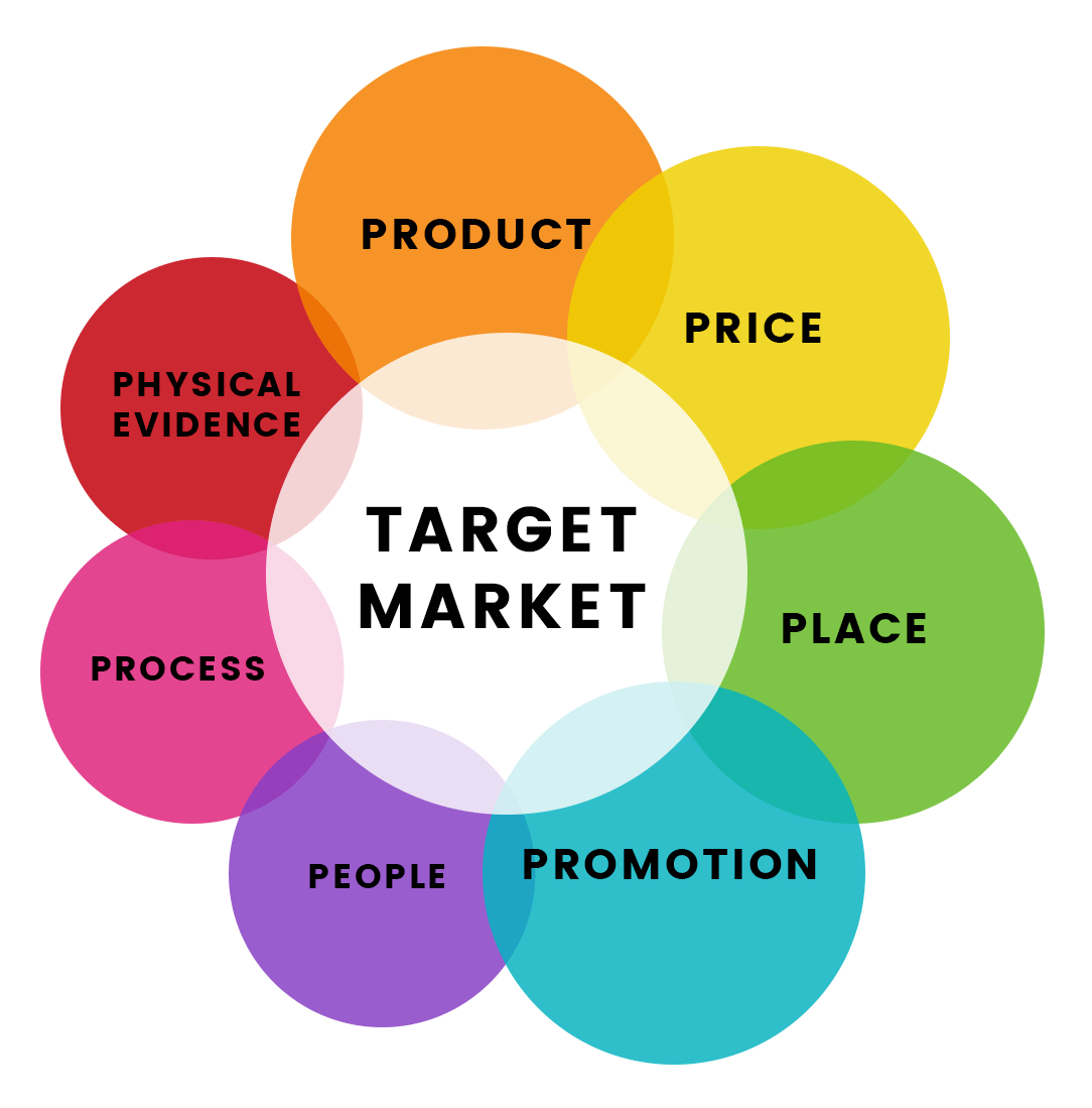 How to Create and Customize PNG Files from PNGEgg for Your Marketing Campaigns