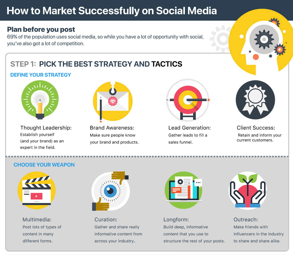 How to Use Imgur to Host Images for Social Media Marketing