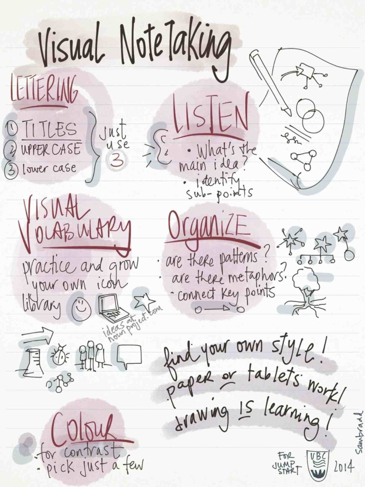 Free download tips for great sketchnotes in school