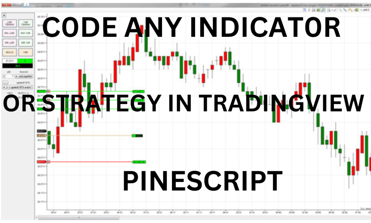 I will coode any indicatoor or strategy in tradingview pinescript