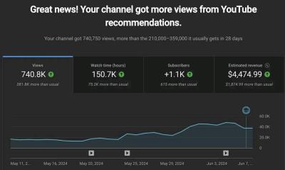 Build a YouTube Automation cashcow video, organic Channel monetization