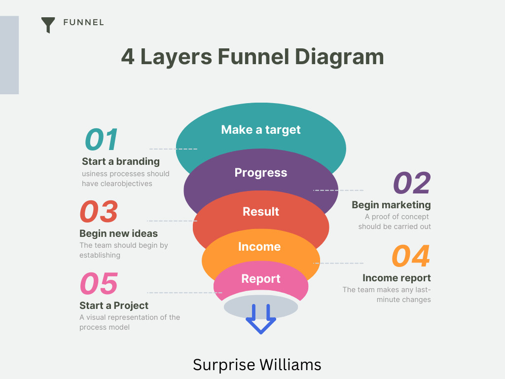 Design Expert Clickfunnels Sales Funnel, Website, Click Landing Page