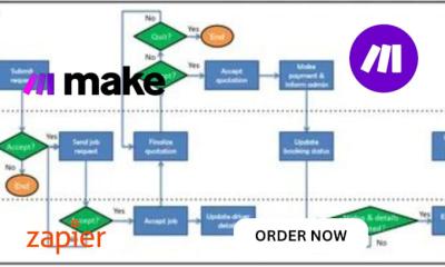 I will setup make com workflow make com automation make com scenario