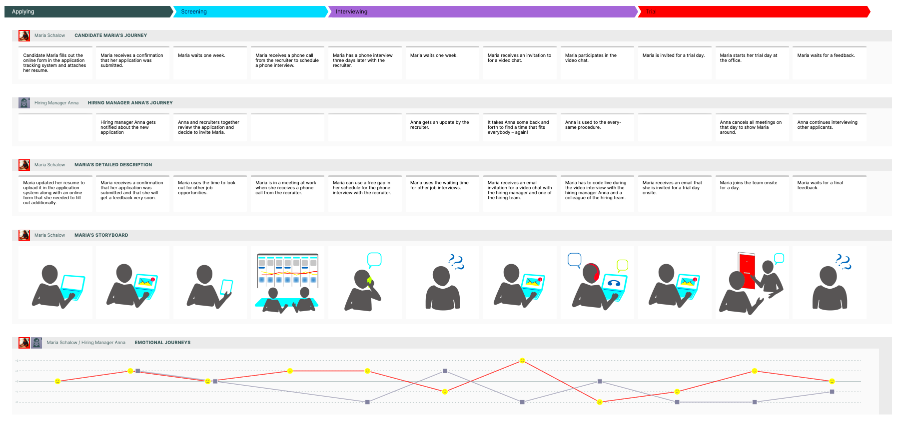 Candidate Journey Maps in Recruitment Smaply Blog