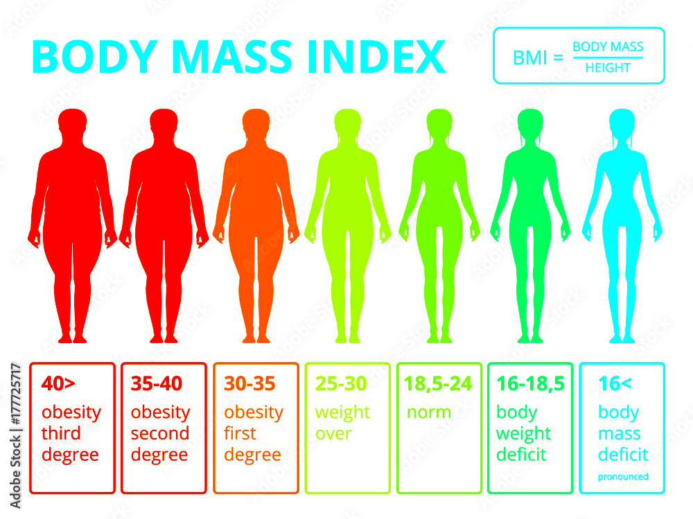 Bmi Tables Female Brokeasshomecom