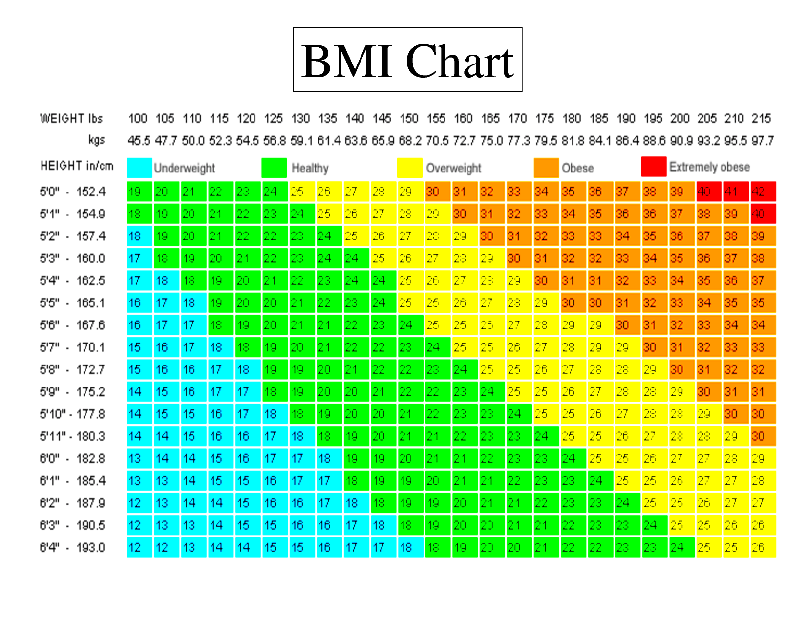 BMI is bogus Heres the best way to tell if youre a healthy weight 