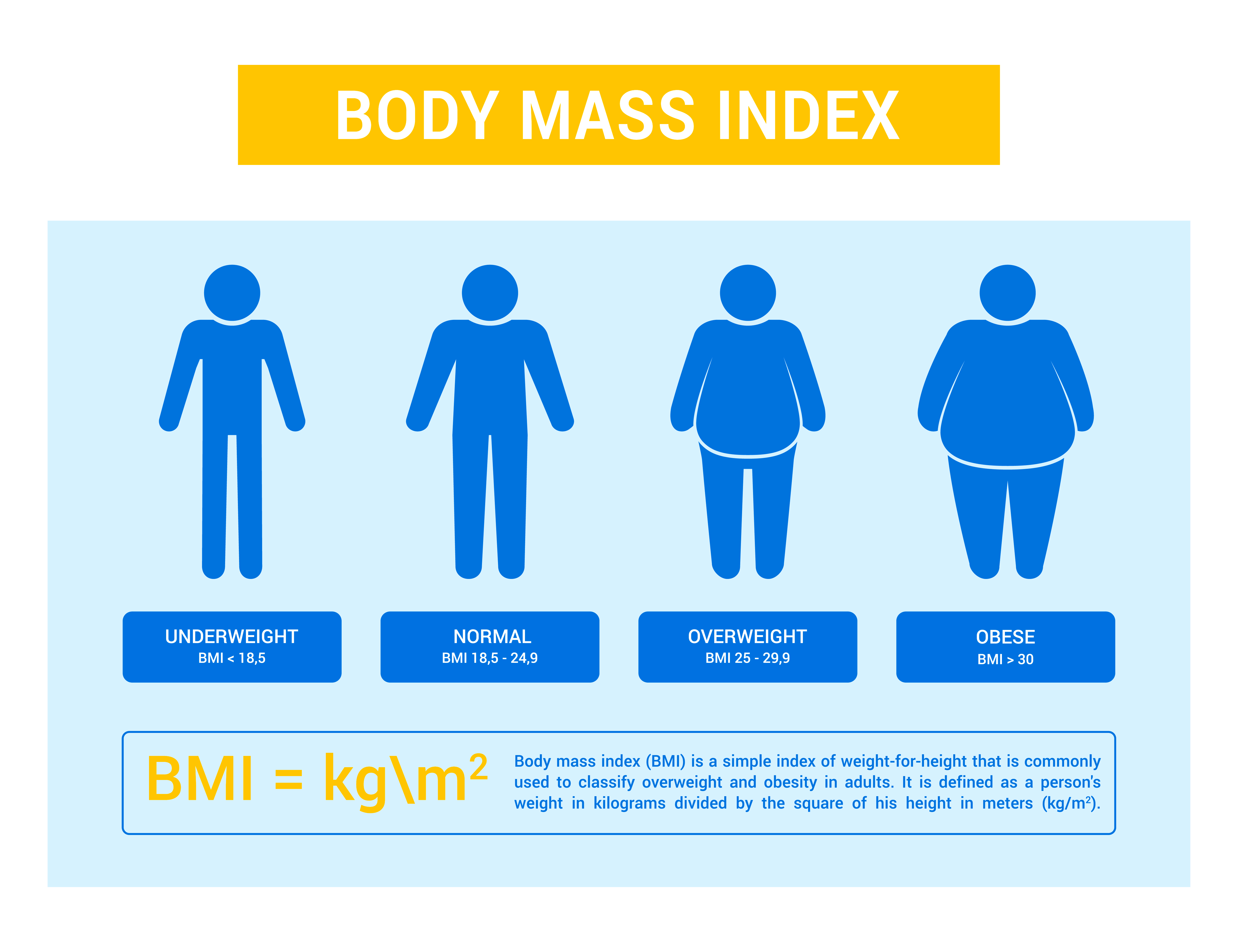 December BMI measure of good health News and features University 