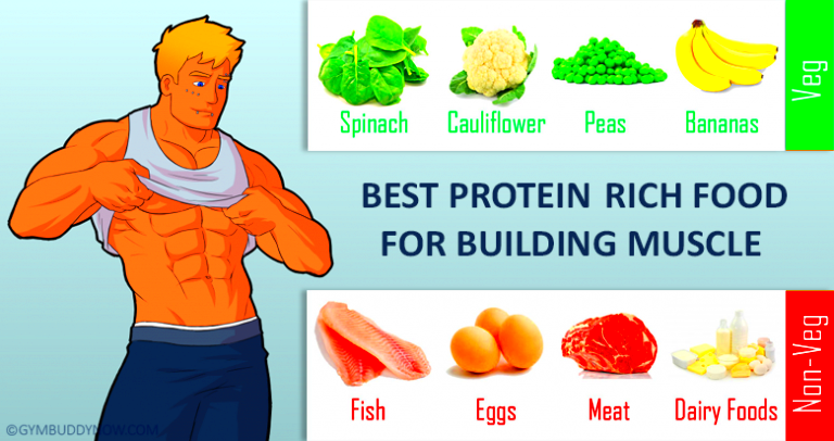 5 Protein Rich Foods That Will Build Your Muscles Gymbuddy Now