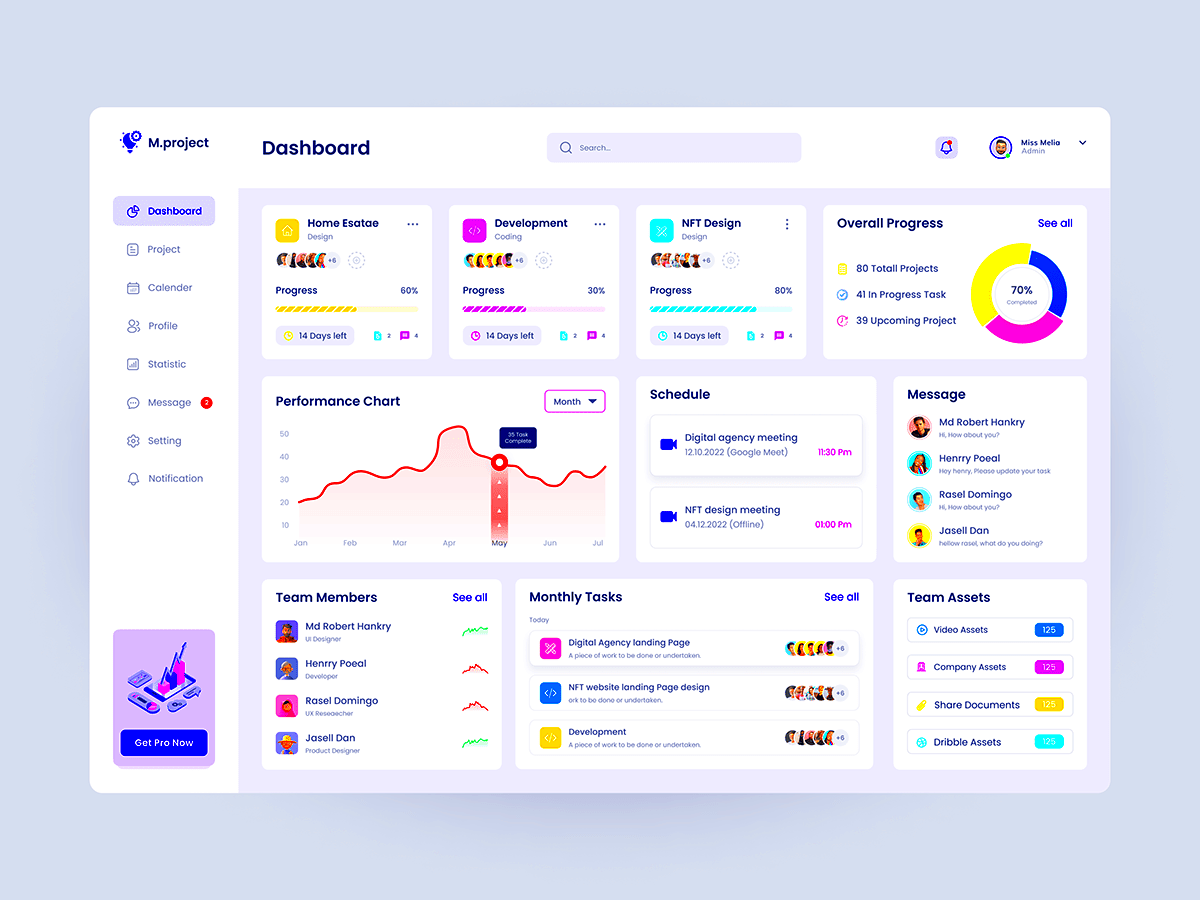 Project Management Dashboard Behance