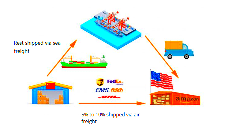 Complete Guide 7 Ways to Save Alibaba Shipping Costs Supplyia