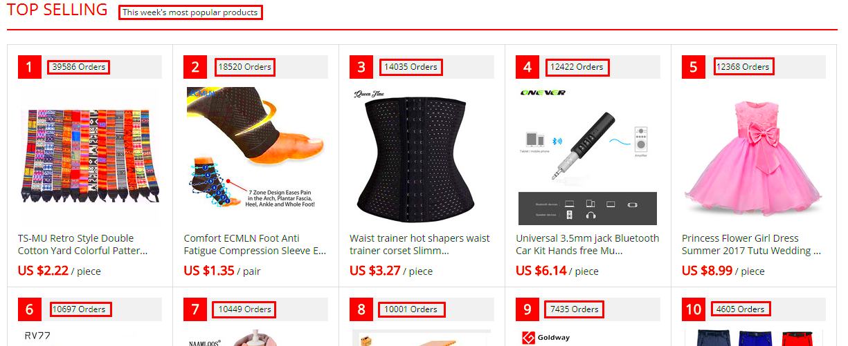 AliExpress Hot Selling Products in 2021