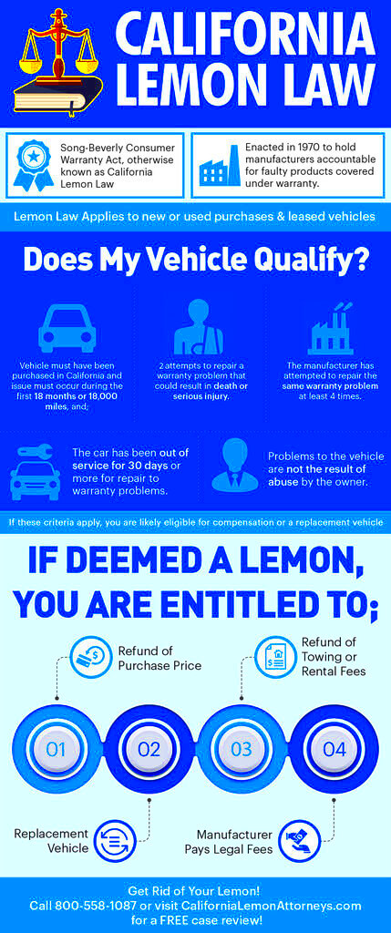 Do I qualify for the California Lemon Law Lemon Law Attorney