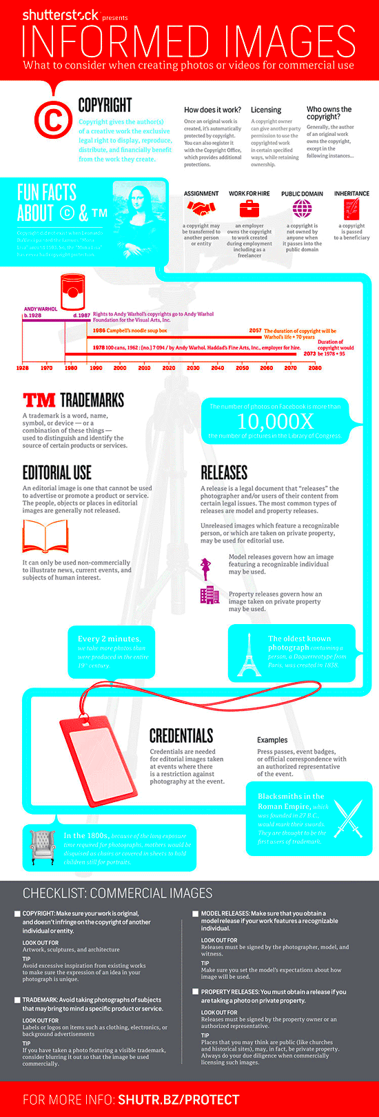 Creating PhotosVideos for Commercial Use Infographic Best Infographics