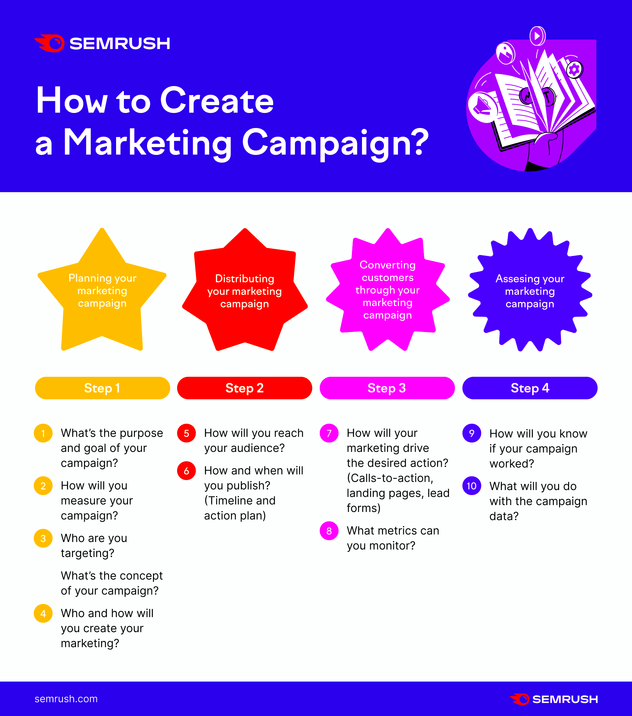 What Is a Marketing Campaign A Guide to Marketing Campaigns