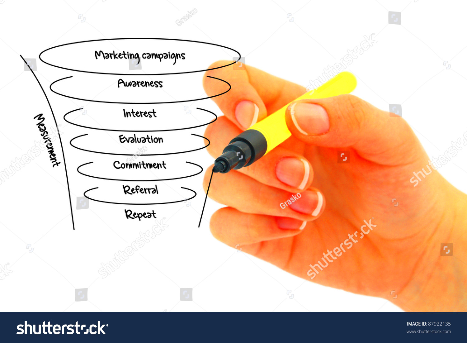 Marketing Campaigns Stock Photo Edit Now 87922135 Shutterstock