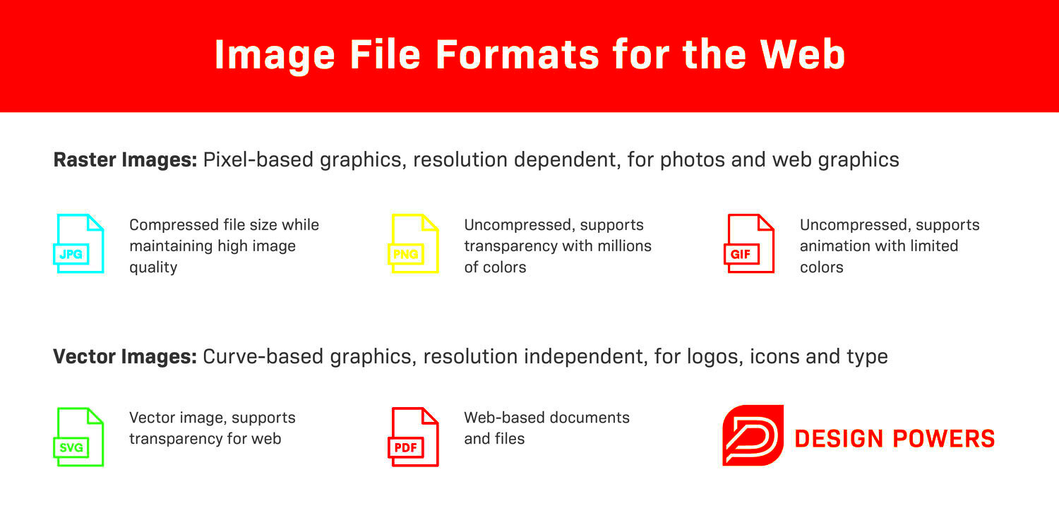 How to Choose the Best Image File Format for Your Website Design Powers