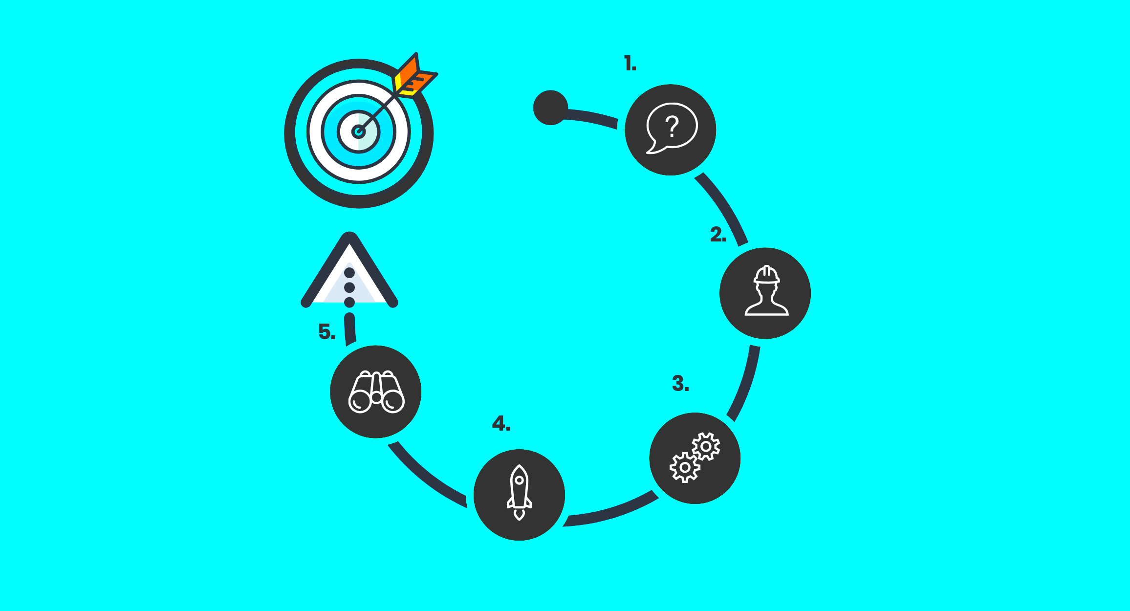 Process Infographic Template