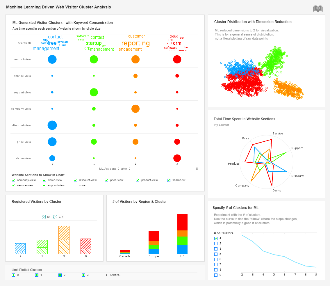 Adobe Analytics Dashboard Software InetSoft Technology