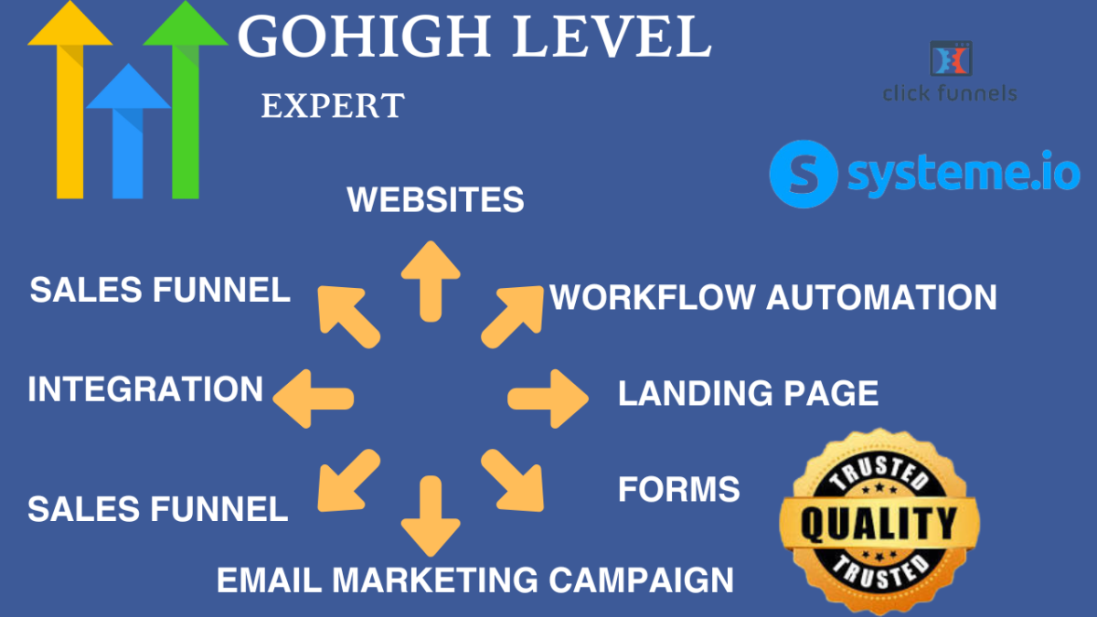 I will build Gohighlevel website sales funnel Gohighlevel landing page clickfunnel