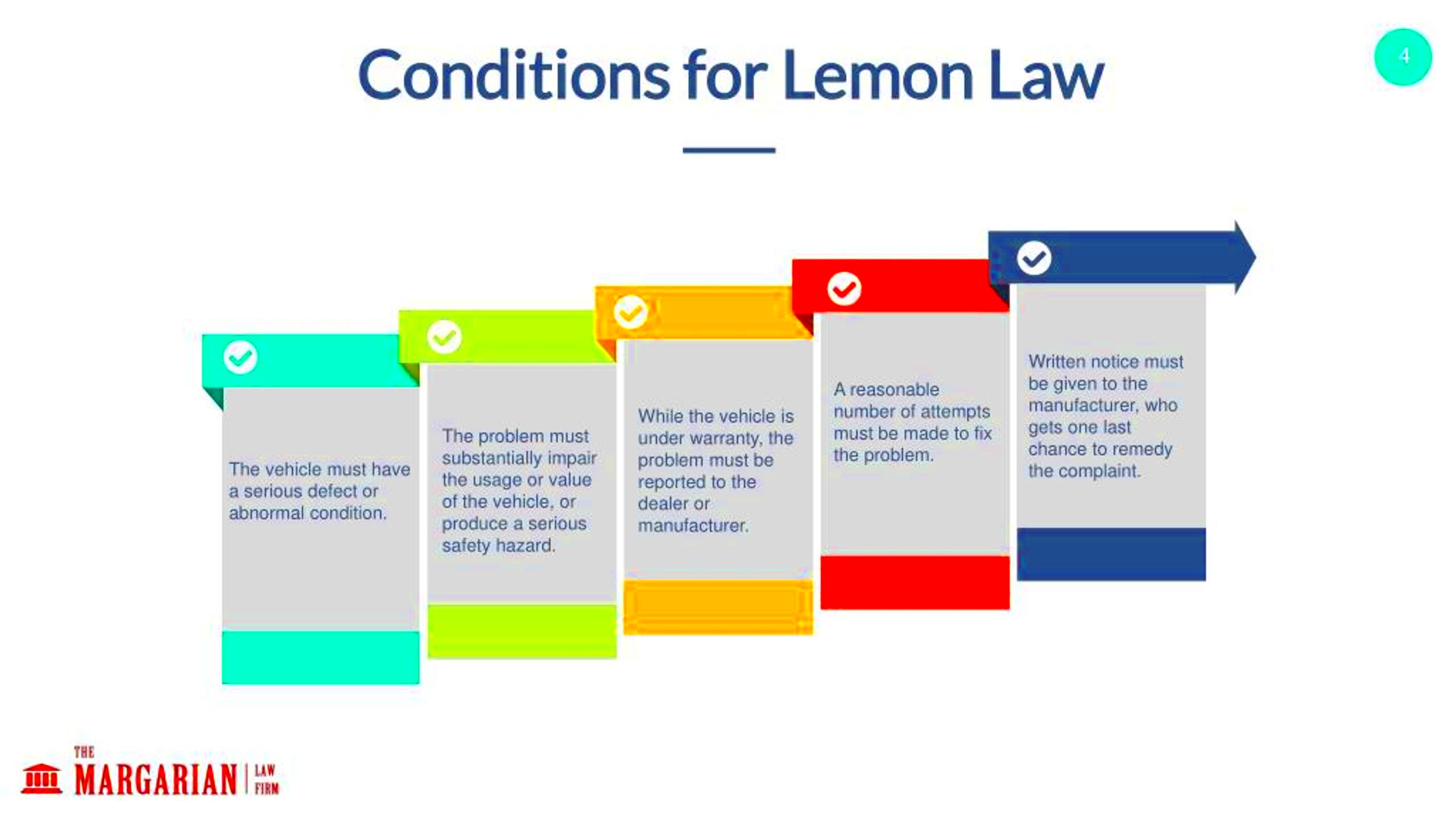 PPT Buyback and repair under lemon law PowerPoint Presentation free 