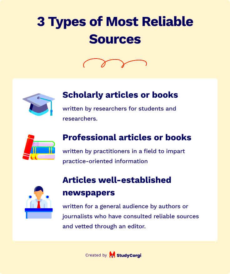 Credible Sources 101 60 Reliable Websites for Students Blog 