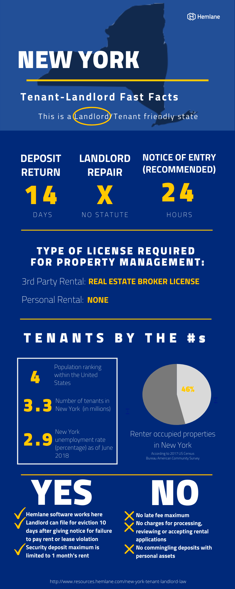 New York TenantLandlord Rental Laws Rights for 2024