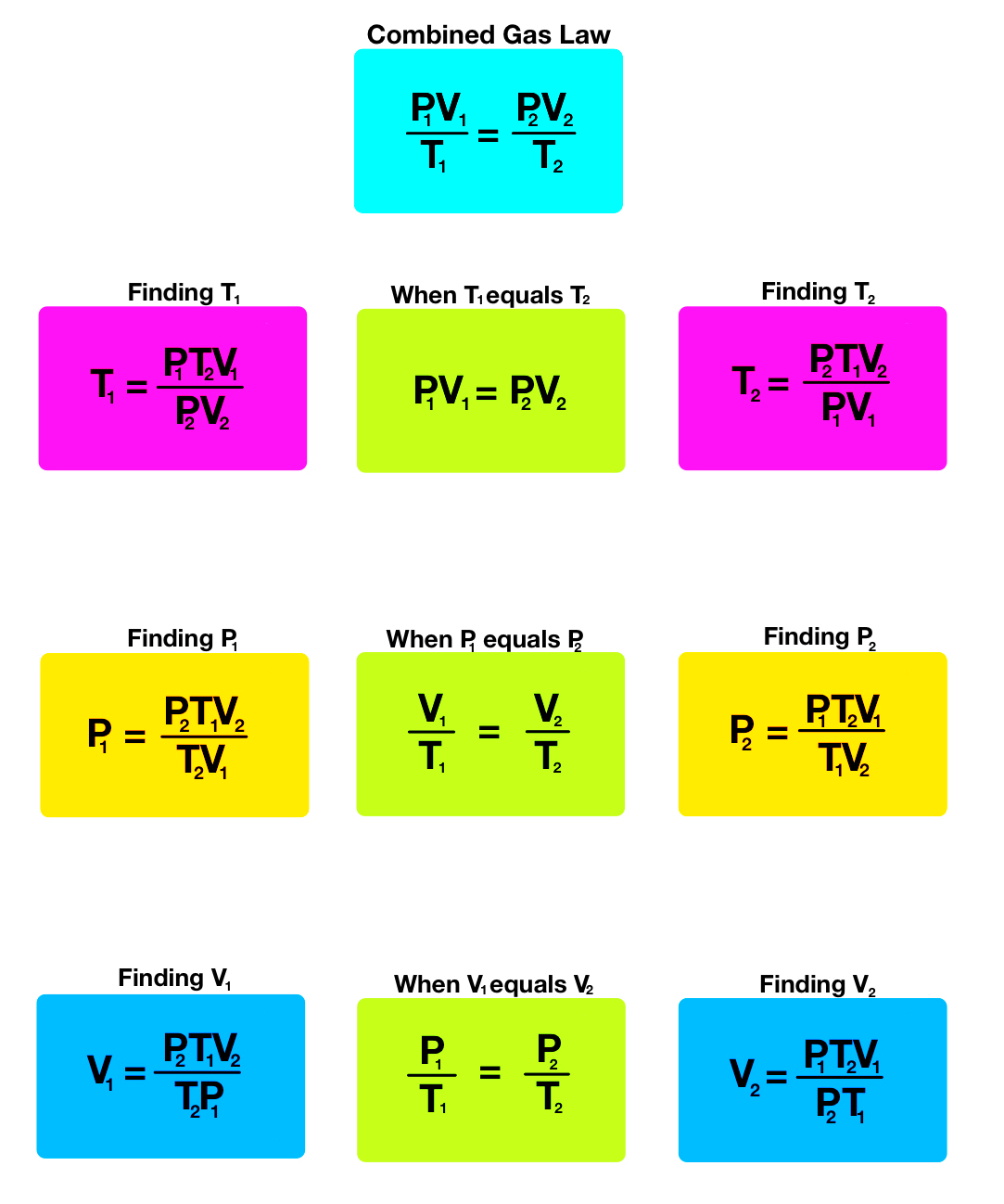 Combined Gas Law Overview Calculations Expii