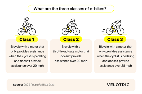 Electric Bike Laws by State Velotric