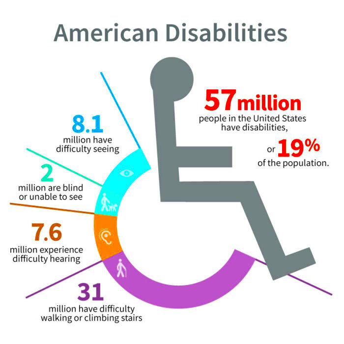 Understanding the Americans with Disabilities Act Jobs for Humanity