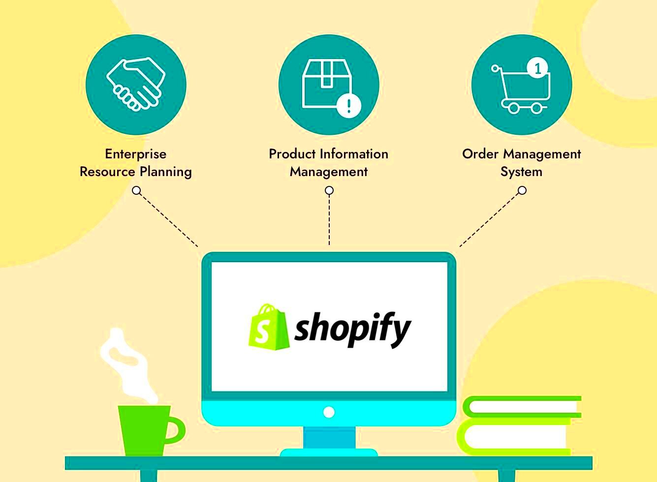 Streamlined eCommerce Integration How Shopify Aligns Perfectly with 