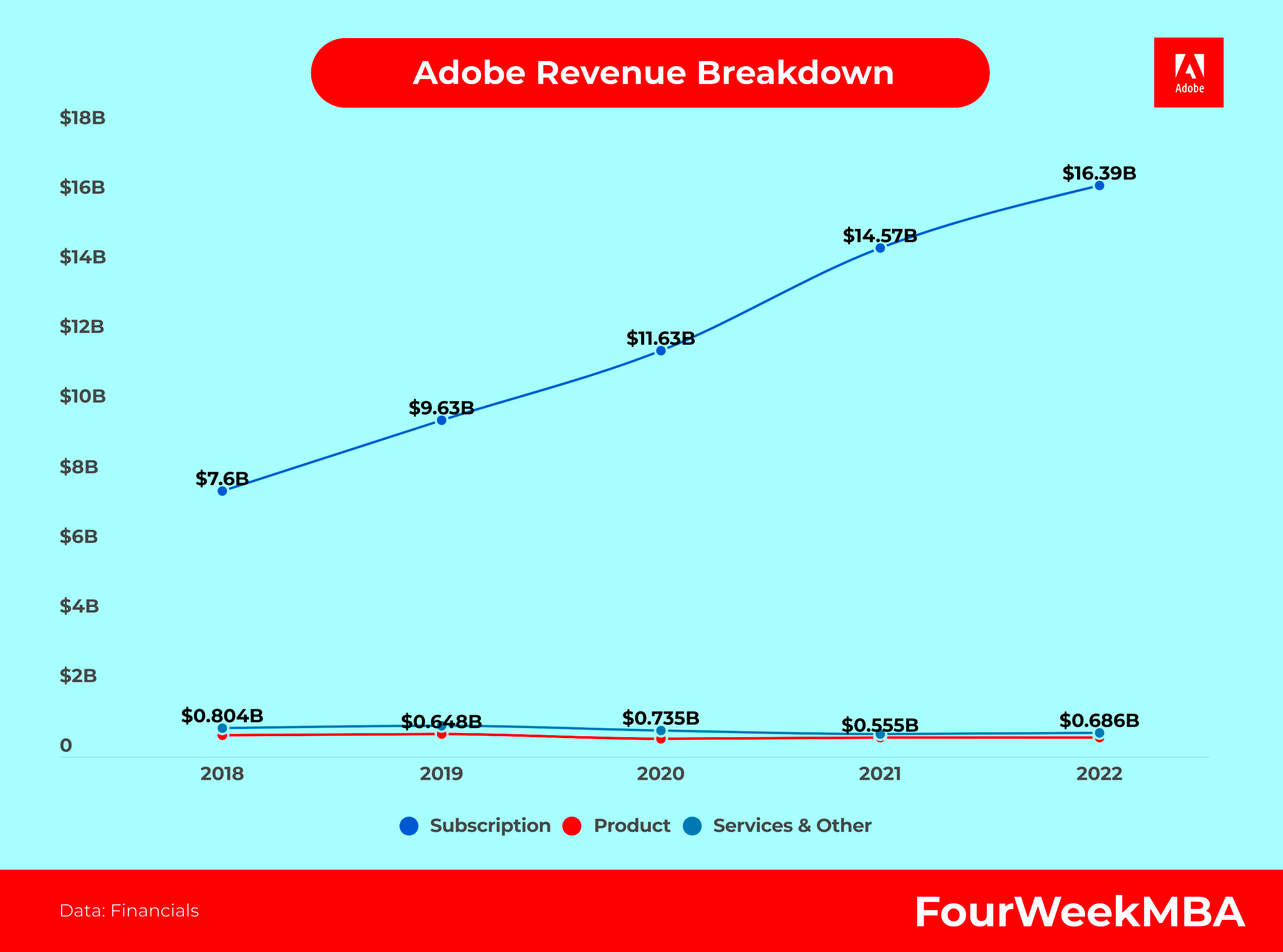 Adobe Revenue Breakdown FourWeekMBA