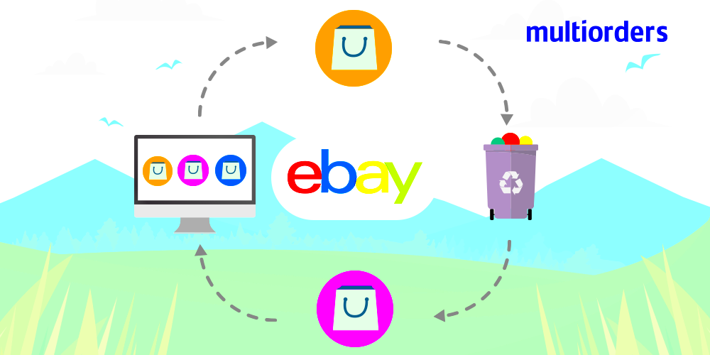 How Can I Relist An Item On eBay Multiorders