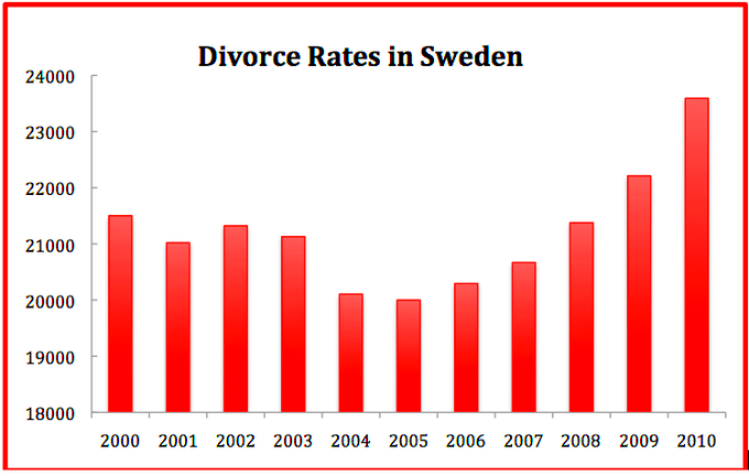 125A Divorce and Its Legal Ramifications Social Sci LibreTexts