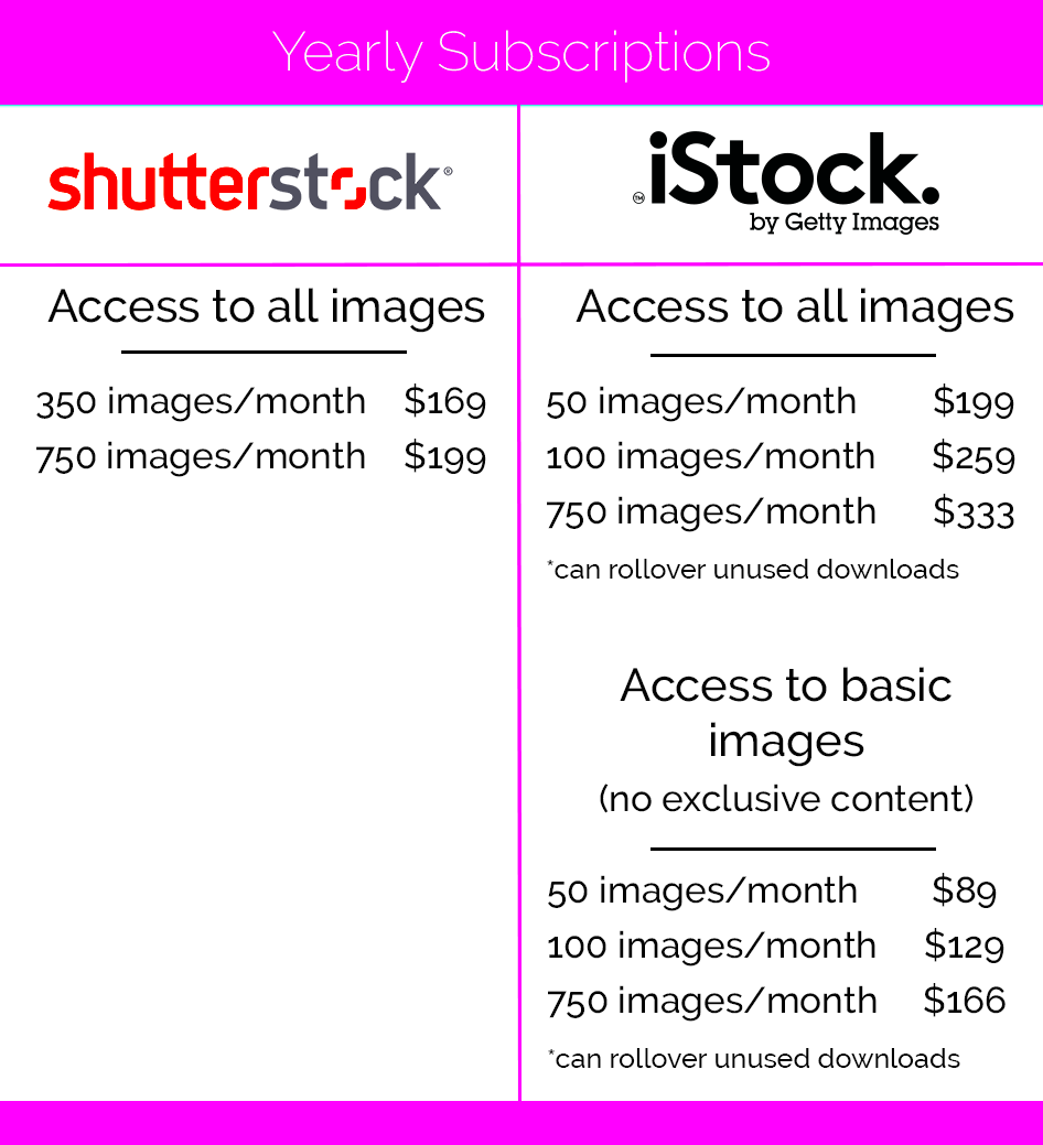 Best Stock Images Shutterstock vs iStock by Getty Images Pagecloud 