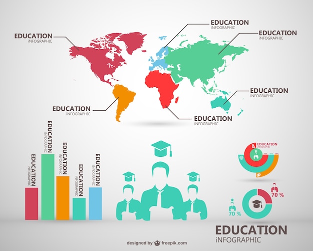 Global Education Infographic