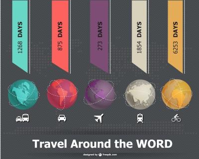 Infographic Travel Vector Templates for Free Download