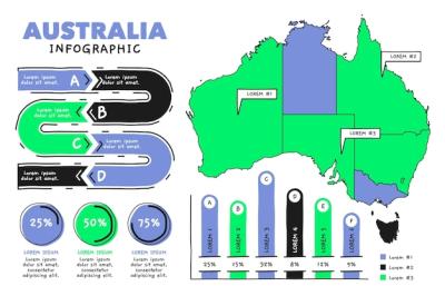 Hand Drawn Australia Map Infographic