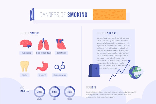 Danger of smoking Infographic – Free Download