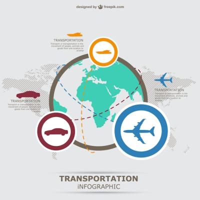 Infographic Transportation