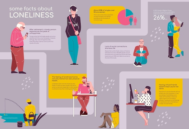 Flat Infographic Poster About Loneliness with Images of Sad Single People Spending Time Alone