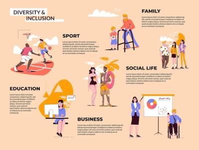 Diversity Inclusion Vector Infographic: Free Stock Photo Download