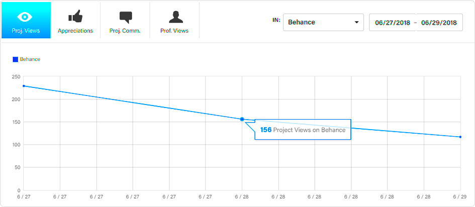 Behance Tips 20K Views In 3 Months ServoCode