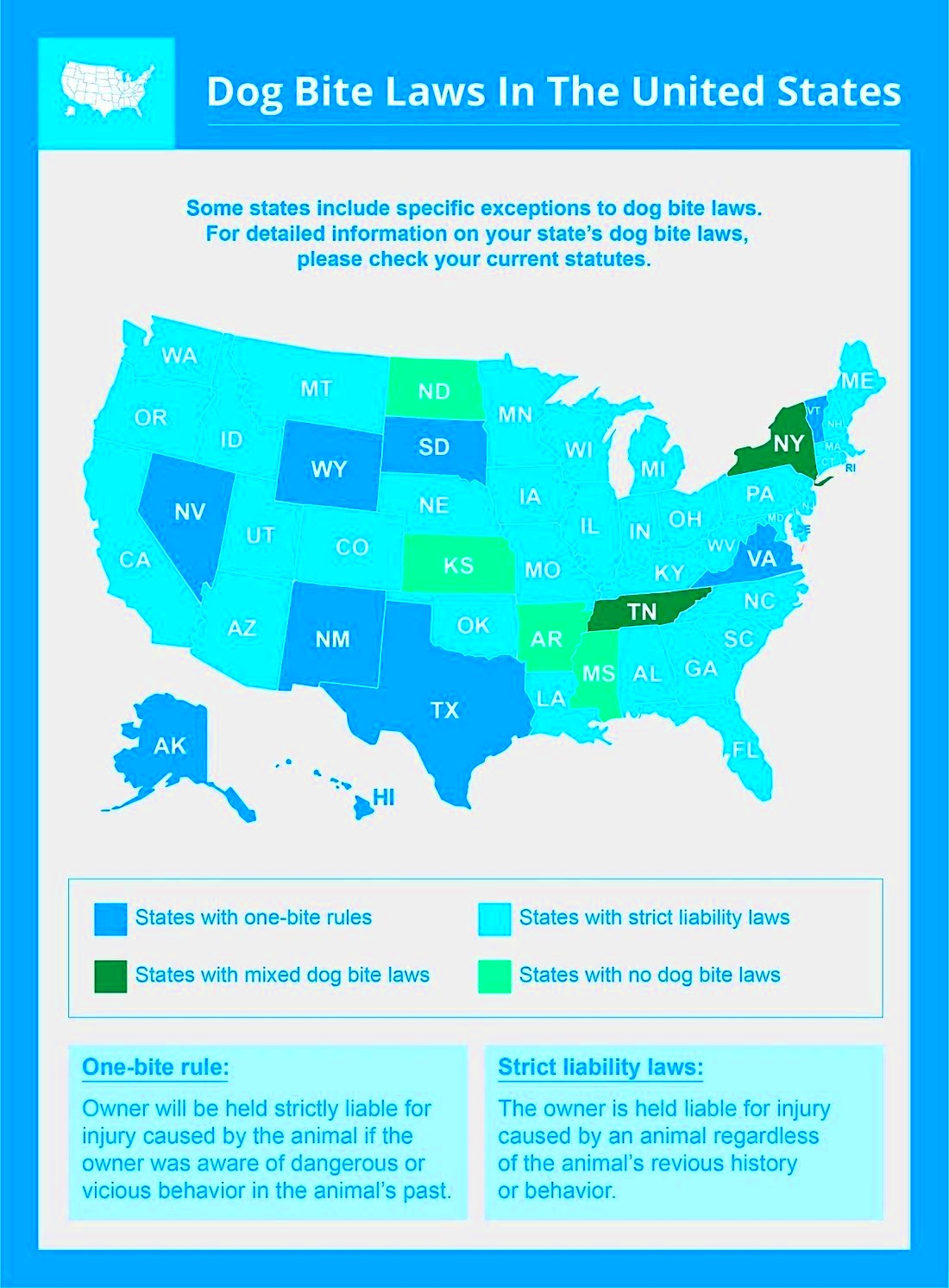 Dog Bite Statistics State Laws