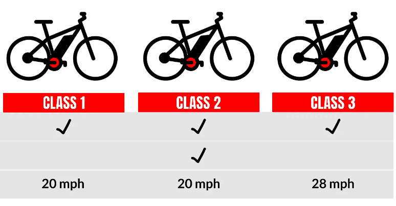 Illinois ebike Laws Key Points To Note With 25 FAQs Answered