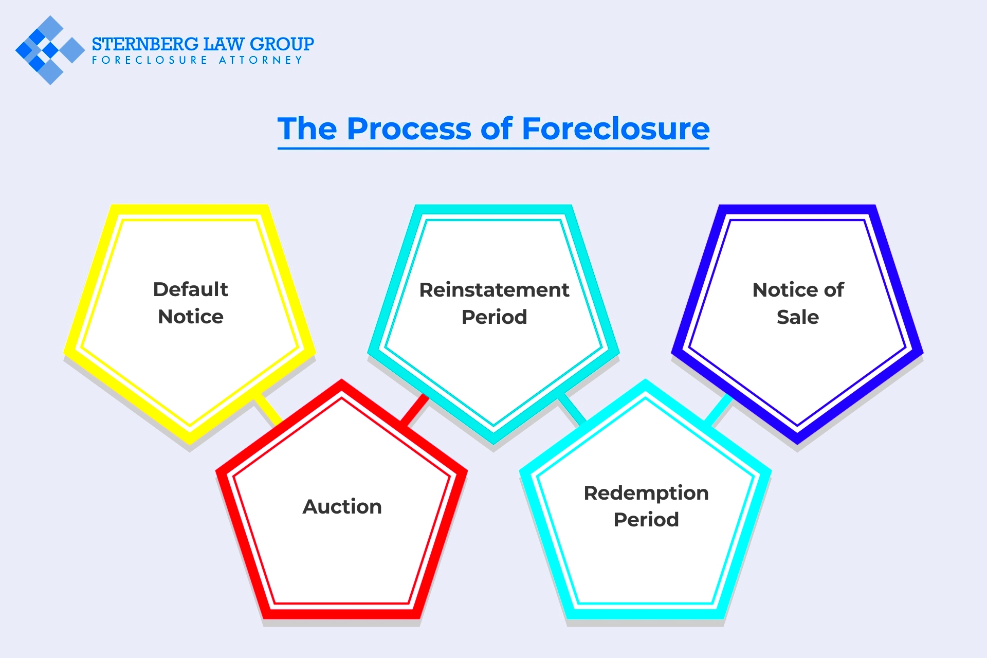 Understanding Foreclosures The Process and Implications