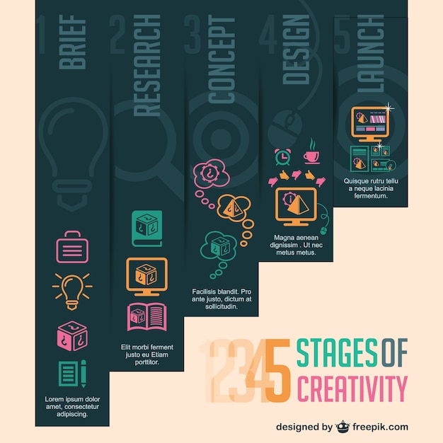 Stages of Creativity Infographic – Free Download