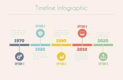 Retro Timeline Infographic